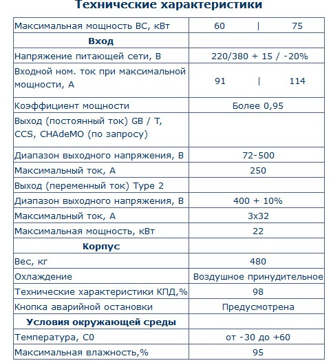 Технические характеристики электромобилей. Мощность электромобиля в КВТ. Технические характеристики электрокаров. Электрокара технические характеристики.