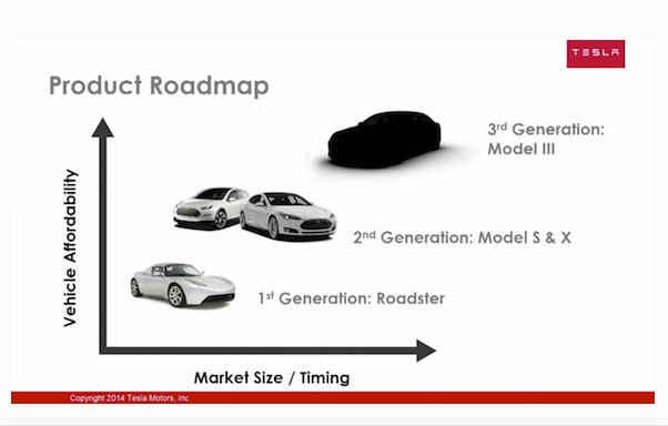 Маск планирует построить электрокар Tesla дешевле Model 3 - «Транспорт»