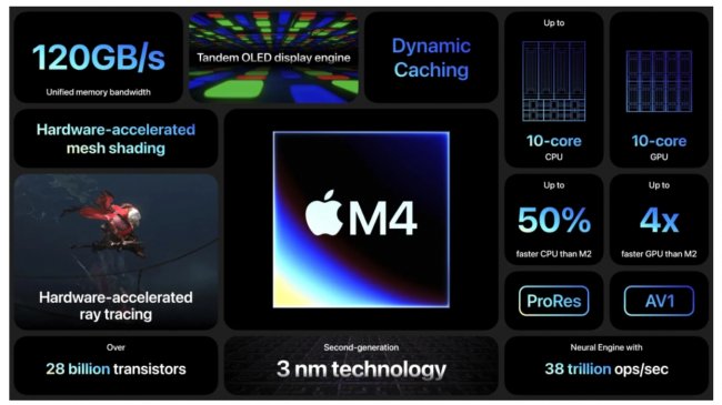 Обзор нового iPad Pro 2024 с чипом M4