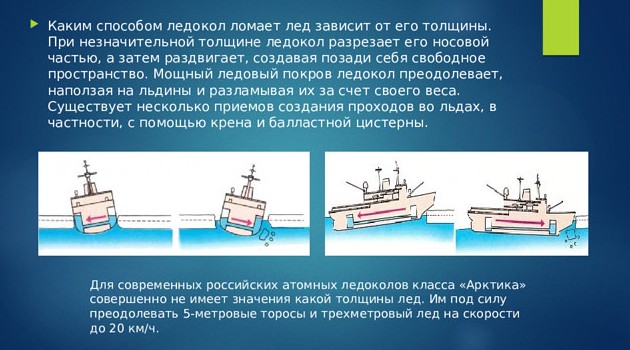 Принцип работы ледокола: как корабли ломают лед - «Техника»